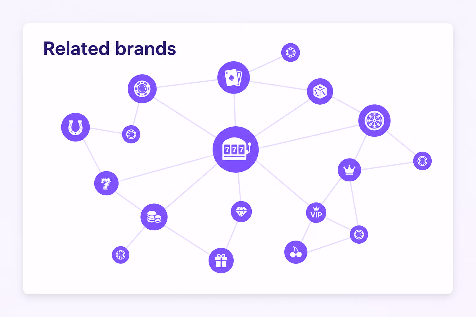 Sister Sites vs Similar Casino Alternatives